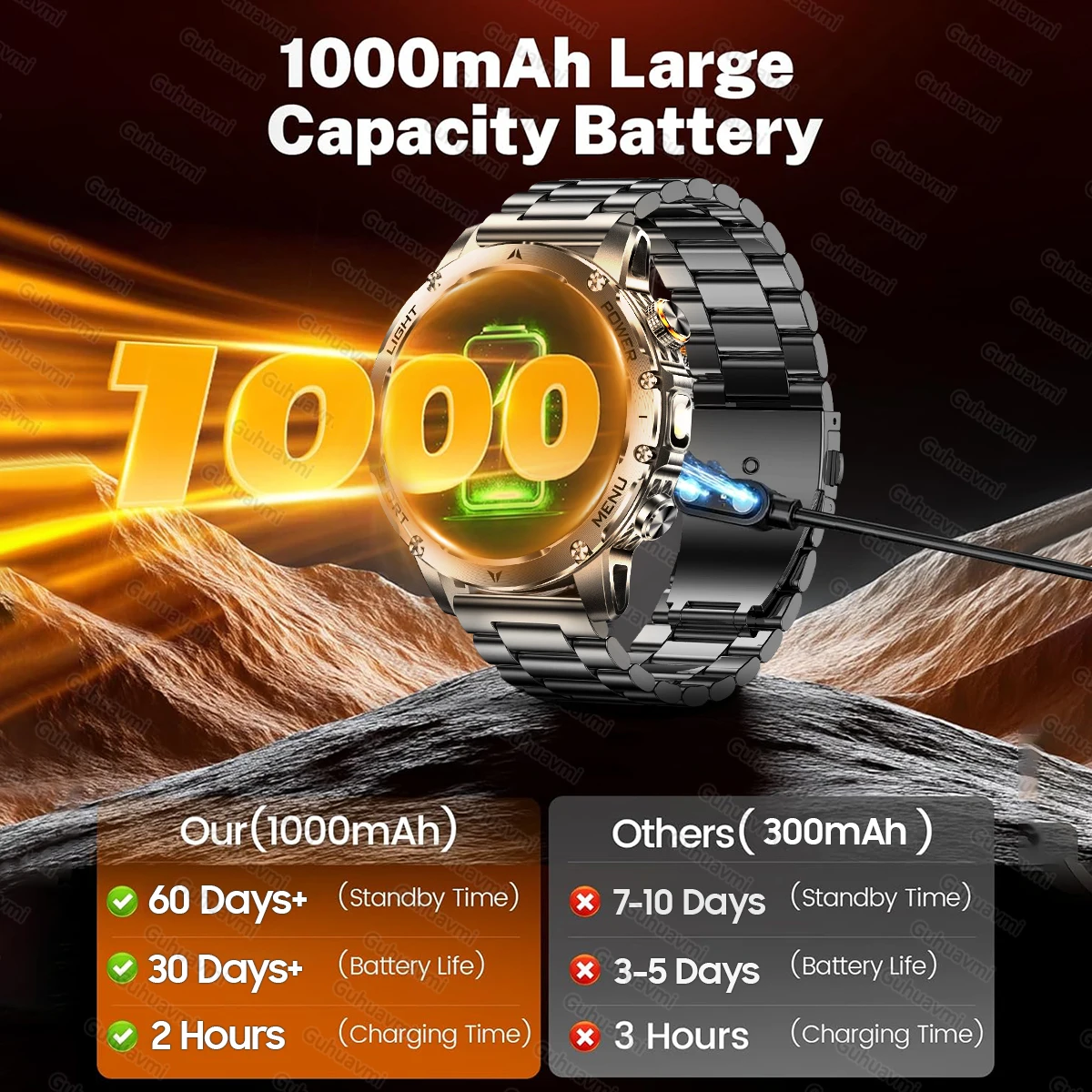 2025 1000mAh Batteria Super Ca - Definition Of Outdoor Sport recensione e prezzo